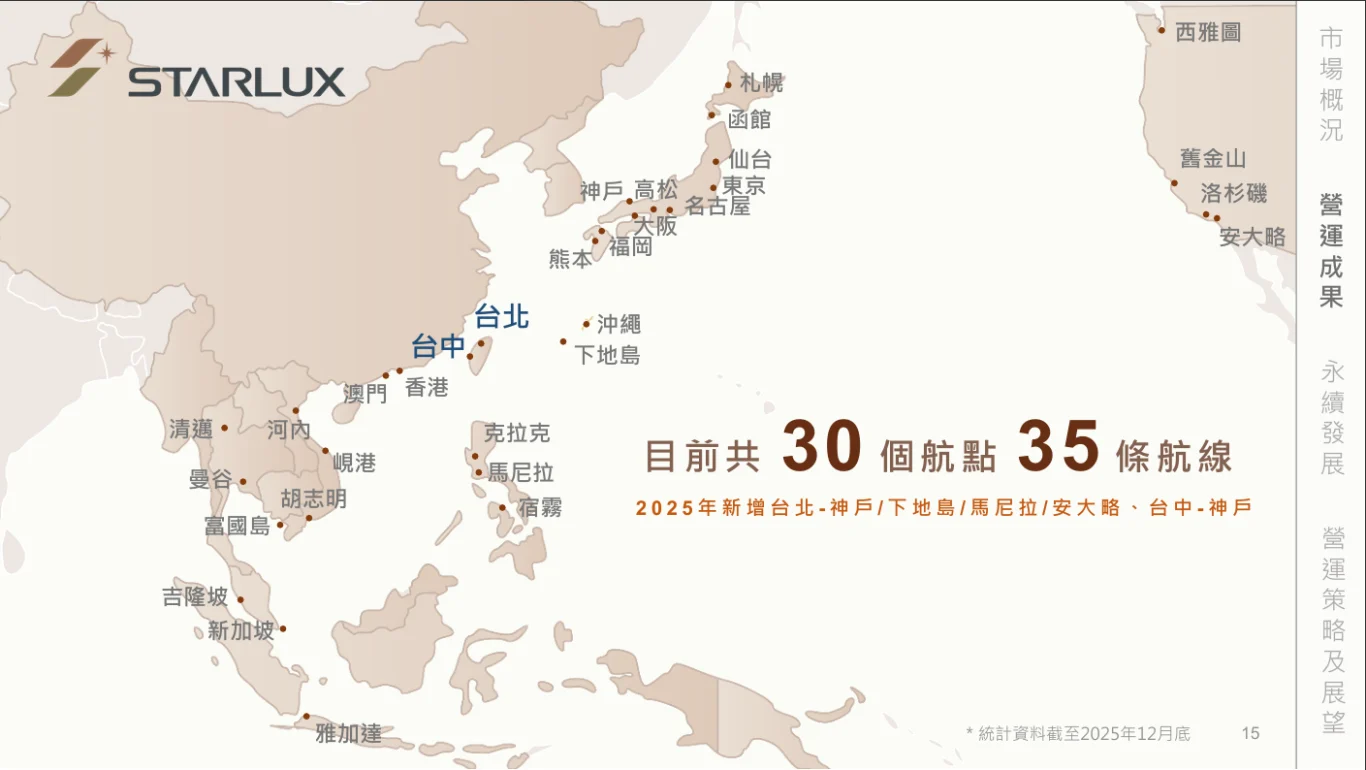 星宇航空 2025 法人說明會 逐字稿以及簡報：完整逐字稿
