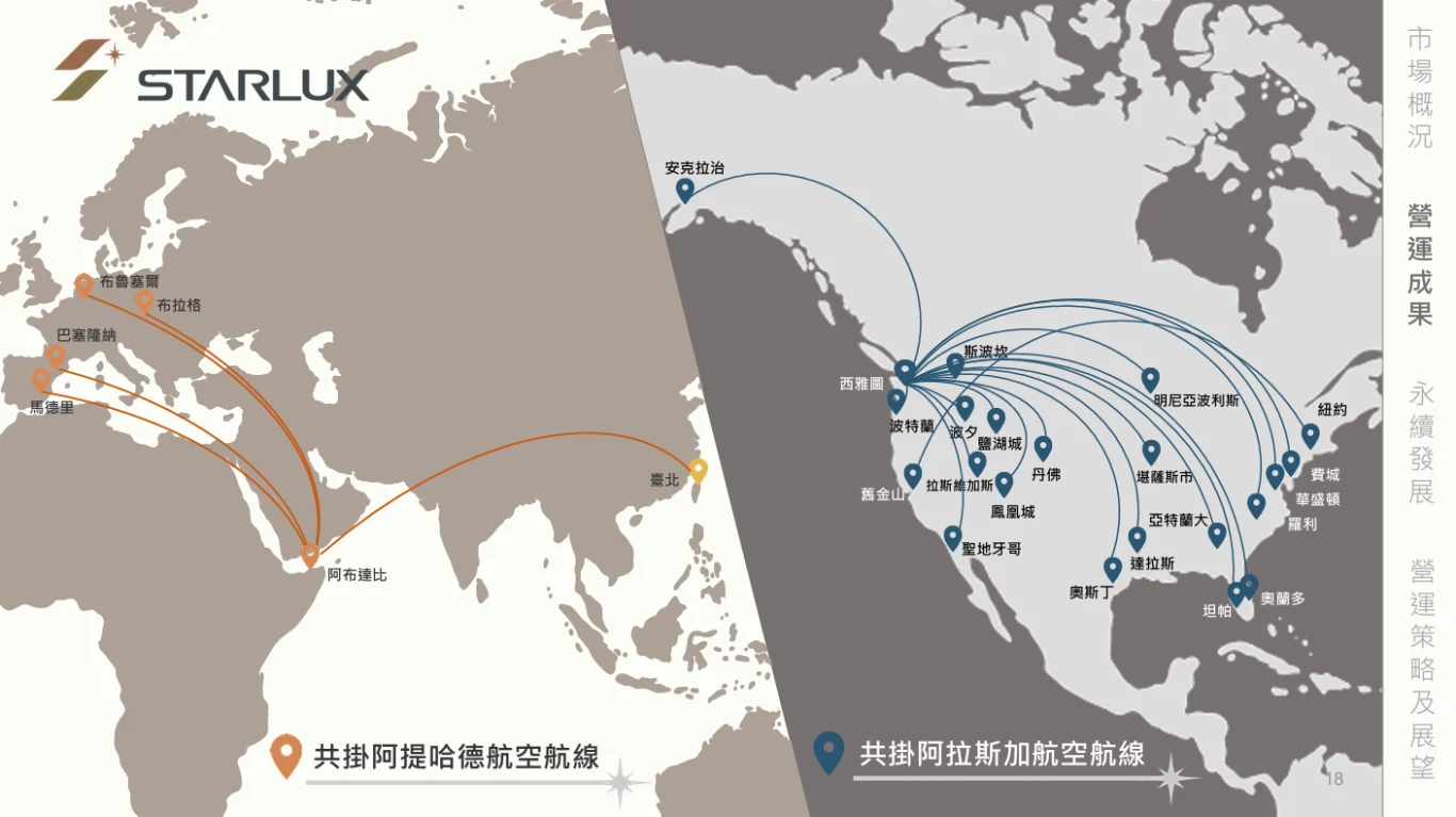 星宇航空 2025 法人說明會 逐字稿以及簡報：完整逐字稿