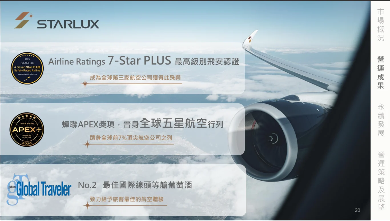 星宇航空 2025 法人說明會 逐字稿以及簡報：完整逐字稿