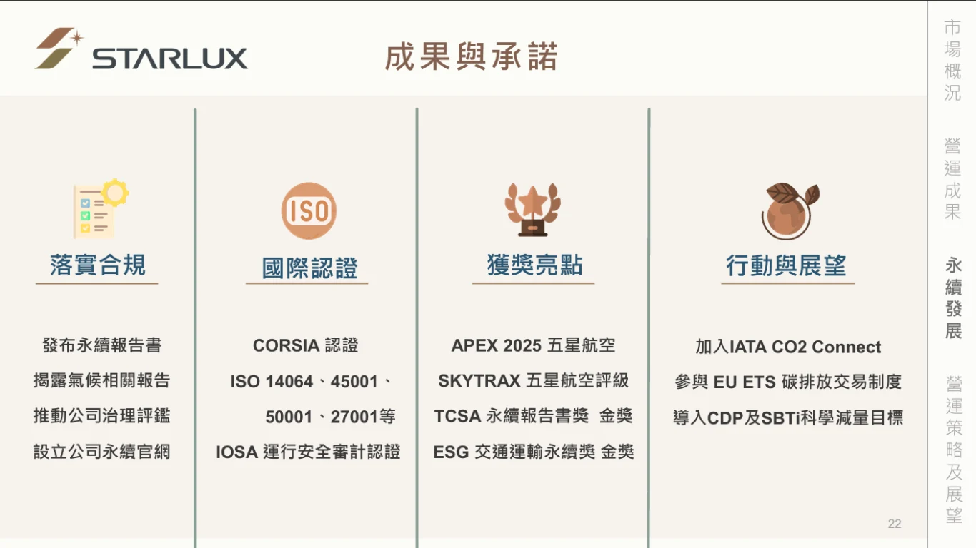 星宇航空 2025 法人說明會 逐字稿以及簡報：完整逐字稿