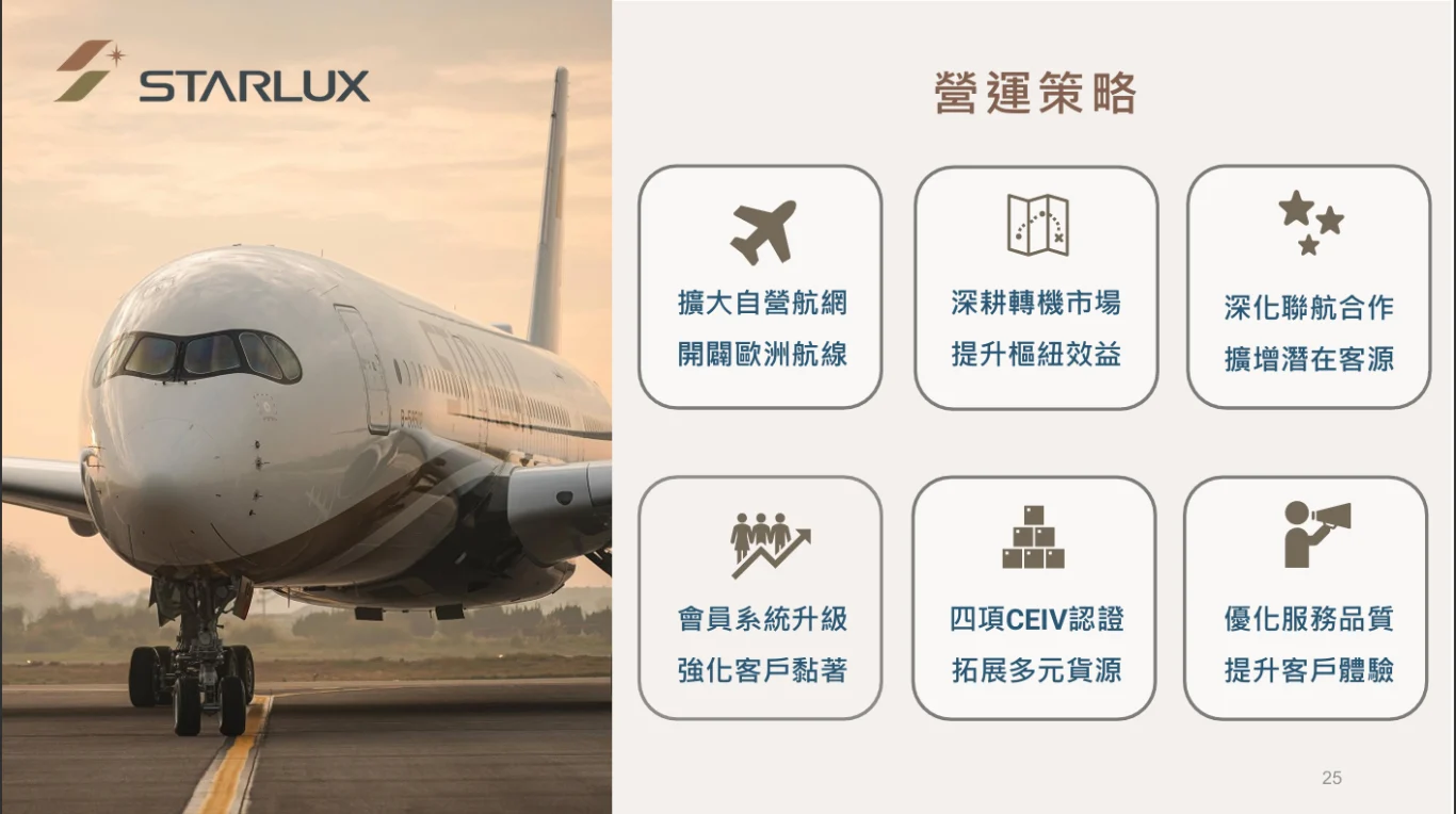 星宇航空 2025 法人說明會 逐字稿以及簡報：完整逐字稿