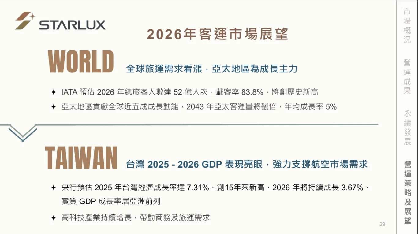 星宇航空 2025 法人說明會 逐字稿以及簡報：完整逐字稿