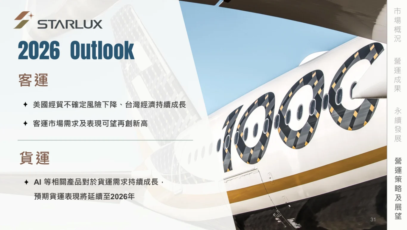 星宇航空 2025 法人說明會 逐字稿以及簡報：完整逐字稿
