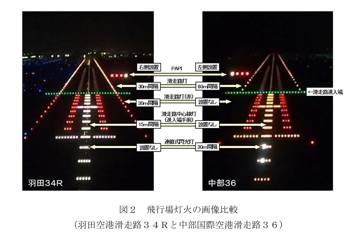 圖 2 機場燈光影像比較（羽田機場 34R 與中部國際機場 36）