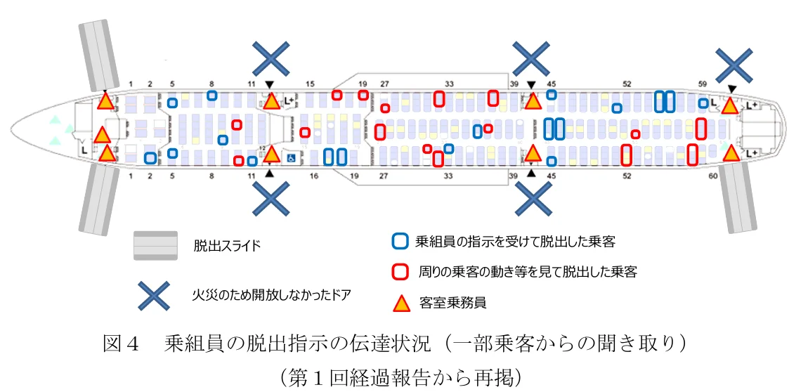 航空事件簿：日航JAL516/海保 羽田機場撞擊事故 JTSB事實調查報告（第二次/2025） 簡要翻譯：簡要翻譯