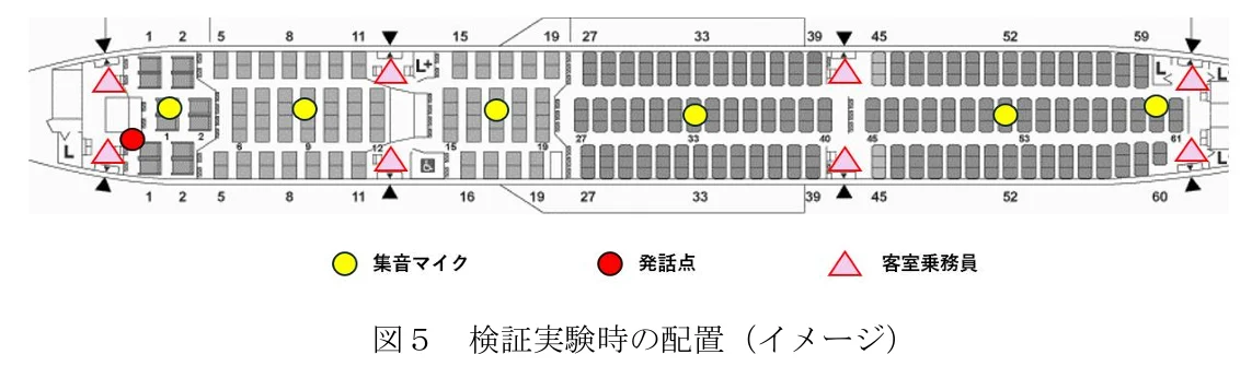 圖 5 驗證實驗配置（示意圖）