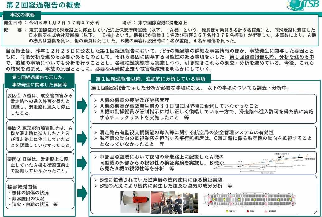 航空事件簿：日航JAL516/海保 羽田機場撞擊事故 JTSB事實調查報告（第二次/2025） 簡要翻譯：關於第 2 回進度報告（摘要）