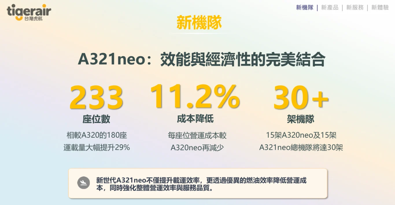 虎航2026發展計畫 會員訂閱制 / 第二代樂虎卡 / 專屬香芬 / 機上無線娛樂系統：機隊計畫
