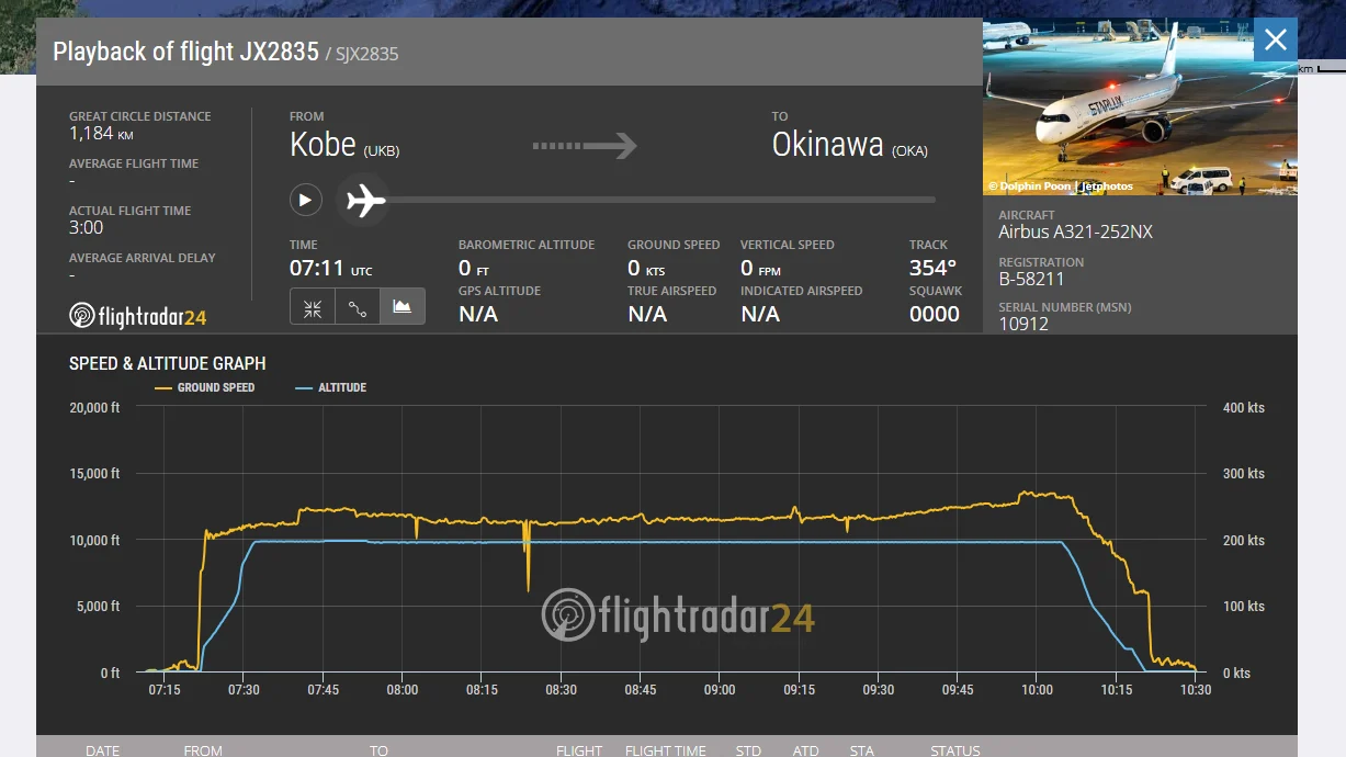 星宇航空 2026/1/20 台中神戶降落後異常事件 B-58211 - 這裡胡說 JL TALKS 星宇航空 2026/1/20 台中神戶降落後異常事件 B-58211 - 這裡胡說 JL TALKS