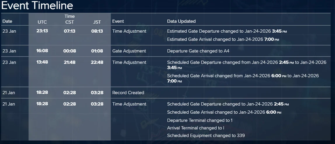 星宇航空 2026/1/20 台中神戶降落後異常事件 B-58211 - 這裡胡說 JL TALKS 星宇航空 2026/1/20 台中神戶降落後異常事件 B-58211 - 這裡胡說 JL TALKS