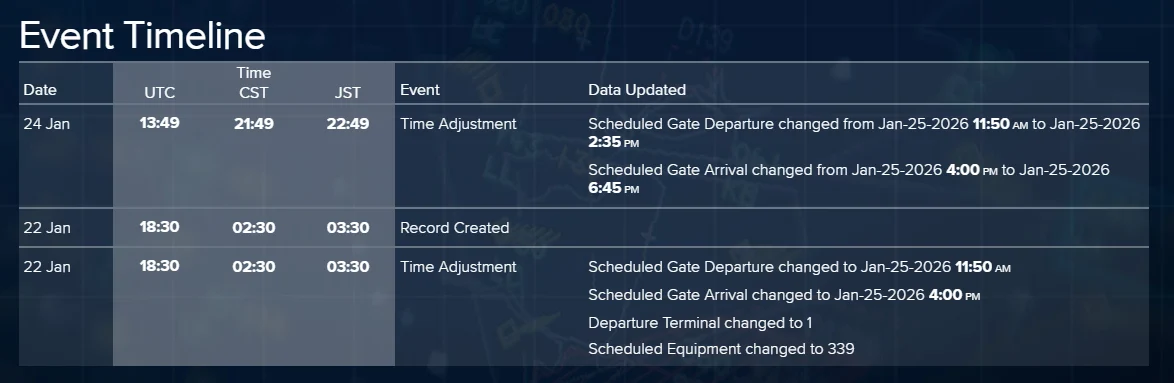 星宇航空 2026/1/20 台中神戶降落後異常事件 B-58211 - 這裡胡說 JL TALKS 星宇航空 2026/1/20 台中神戶降落後異常事件 B-58211 - 這裡胡說 JL TALKS