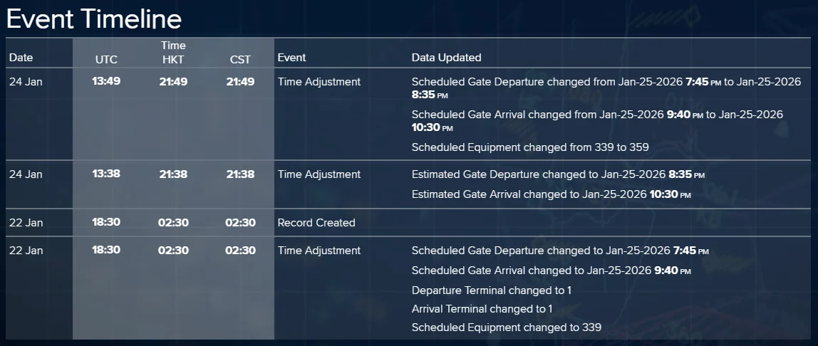 星宇航空 2026/1/20 台中神戶降落後異常事件 B-58211 - 這裡胡說 JL TALKS 星宇航空 2026/1/20 台中神戶降落後異常事件 B-58211 - 這裡胡說 JL TALKS