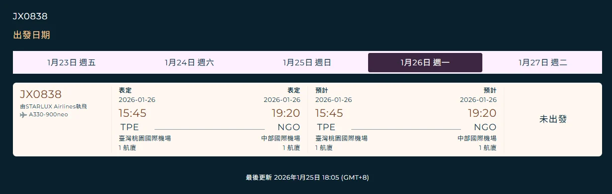 星宇航空 2026/1/20 台中神戶降落後異常事件 B-58211 - 這裡胡說 JL TALKS 星宇航空 2026/1/20 台中神戶降落後異常事件 B-58211 - 這裡胡說 JL TALKS