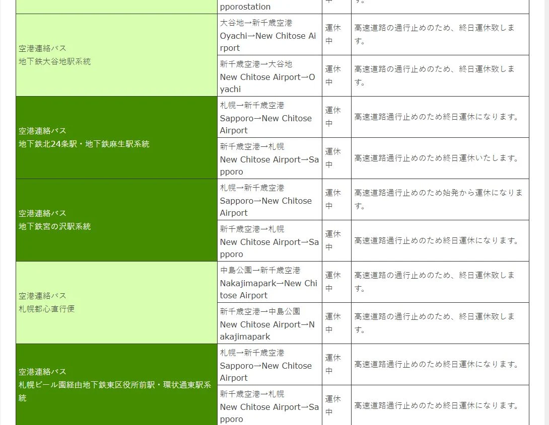 被大雪困在新千歲機場 造成連外交通中斷 如何設定停損點 找個地方舒服的休息才是重點：事件時間線