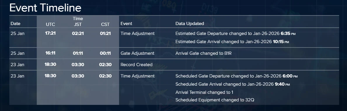 星宇航空 2026/1/20 台中神戶降落後異常事件 B-58211 - 這裡胡說 JL TALKS 星宇航空 2026/1/20 台中神戶降落後異常事件 B-58211 - 這裡胡說 JL TALKS