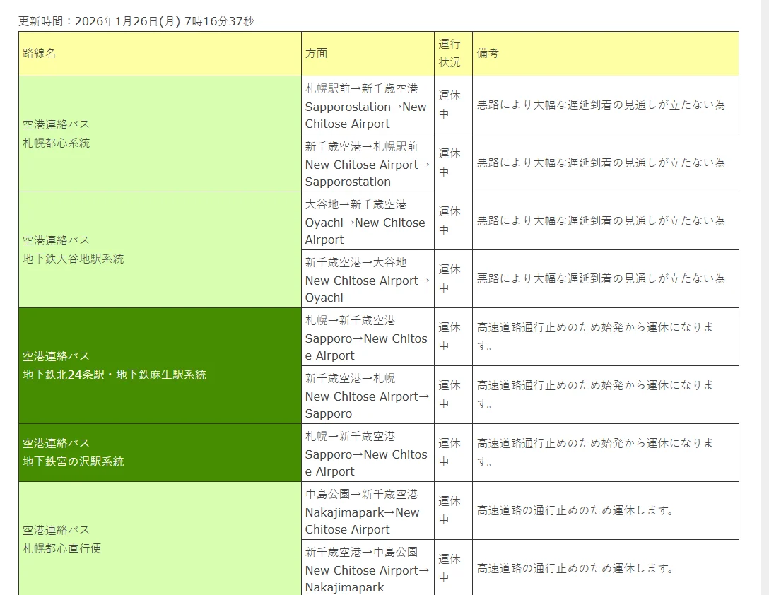 被大雪困在新千歲機場 造成連外交通中斷 如何設定停損點 找個地方舒服的休息才是重點：事件時間線