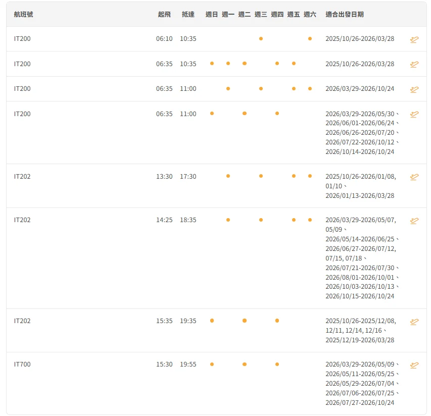 【台灣虎航夏季班表大異動】台北往返 旭川/首爾/北海道/東北/北陸/成田 航班異動清單:其他補充資料 【台灣虎航夏季班表大異動】台北往返 旭川/首爾/北海道/東北/北陸/成田 航班異動清單:其他補充資料