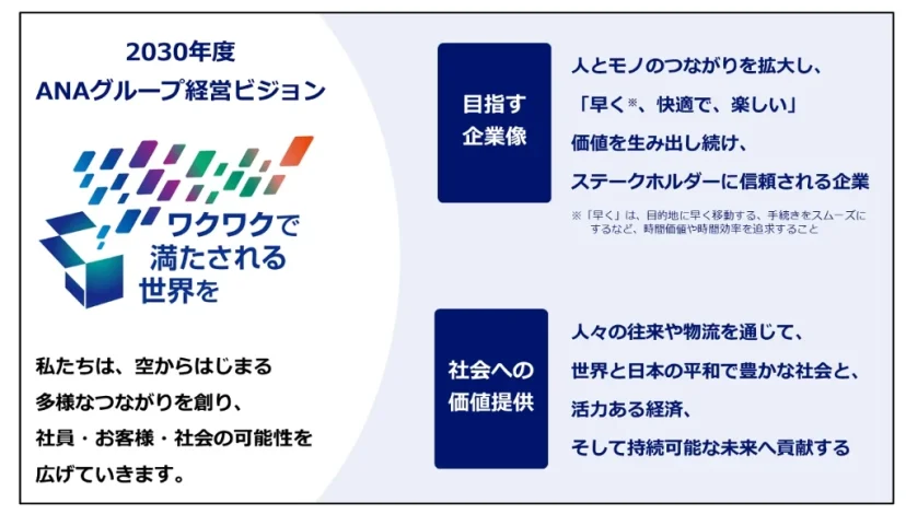 ANA 集團 制定 2026–2028 年度 中期經營戰略 邁向 2030 年的更高境界 - 這裡胡說 JL TALKS ANA 集團 制定 2026–2028 年度 中期經營戰略 邁向 2030 年的更高境界 - 這裡胡說 JL TALKS