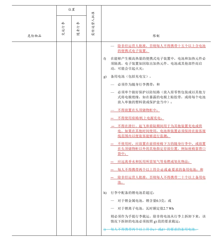 去日本只能帶兩顆行動電源?事實查核 『未來全球標準 都會是限制攜帶兩顆少於100Wh的行動電源上機』:ICAO 相關工作會議資料文件 去日本只能帶兩顆行動電源?事實查核 『未來全球標準 都會是限制攜帶兩顆少於100Wh的行動電源上機』:ICAO 相關工作會議資料文件