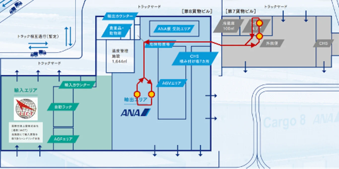 日本首例 成田國際機場貨物倉庫間實現自動駕駛 Level 4 自動搬運服務：自動搬運概要
