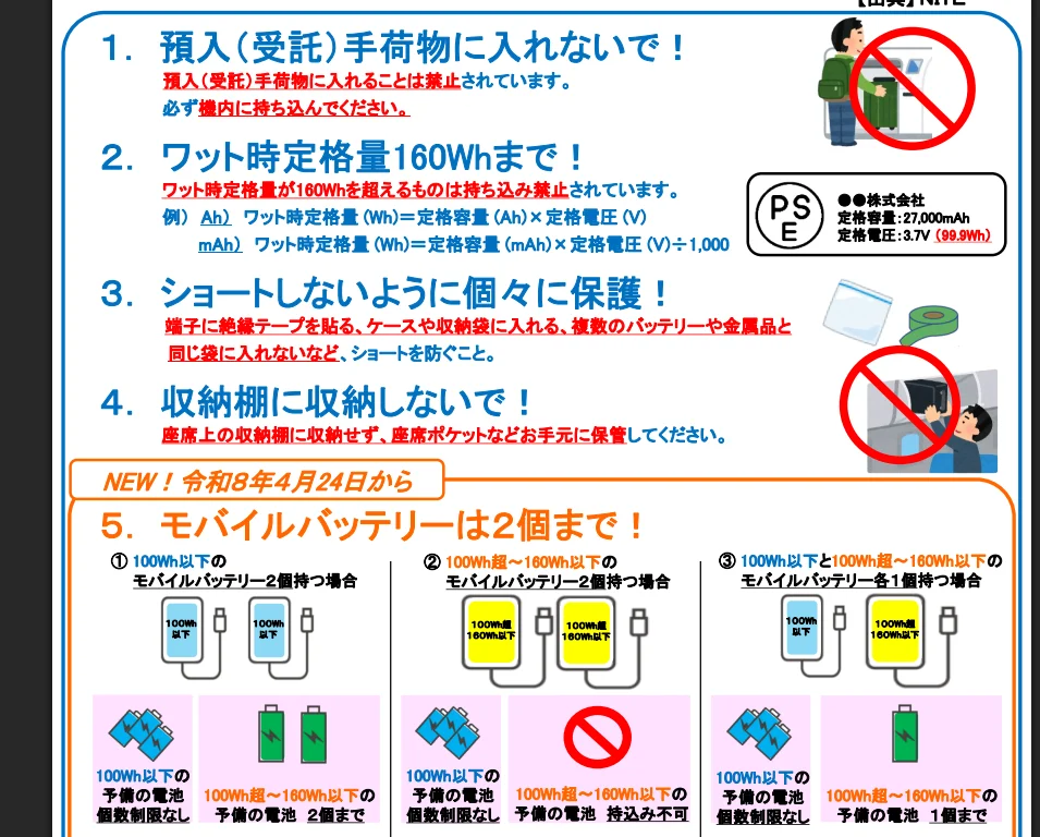 去日本只能帶兩顆行動電源?事實查核 『未來全球標準 都會是限制攜帶兩顆少於100Wh的行動電源上機』:日本4/15 正式公布 去日本只能帶兩顆行動電源?事實查核 『未來全球標準 都會是限制攜帶兩顆少於100Wh的行動電源上機』:日本4/15 正式公布