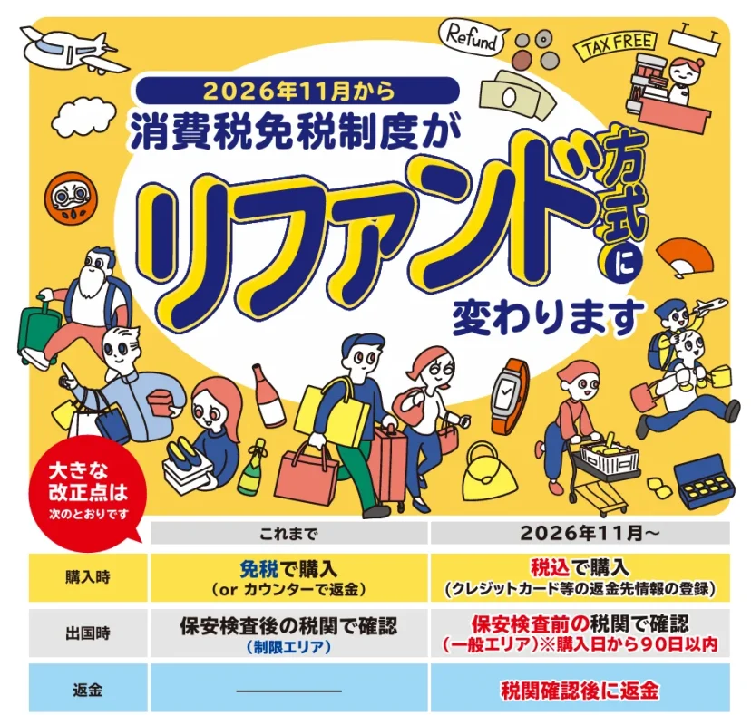 2026/11上路 日本免稅制度 重點變化整理 海關檢查少一樣就整單不能退 核准退稅公司清單 - 這裡胡說 JL TALKS 2026/11上路 日本免稅制度 重點變化整理 海關檢查少一樣就整單不能退 核准退稅公司清單 - 這裡胡說 JL TALKS
