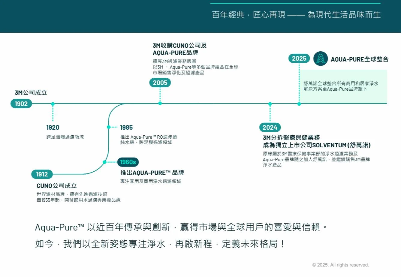 脫北日記：傑西用3M滿20年 入手可生飲3M S301 淨水系統 三道式淨水系統 南部老屋水管到底有多髒？從老舊管線到安心生飲 配置清單：先來說說3M集團旗下淨水品牌的演進