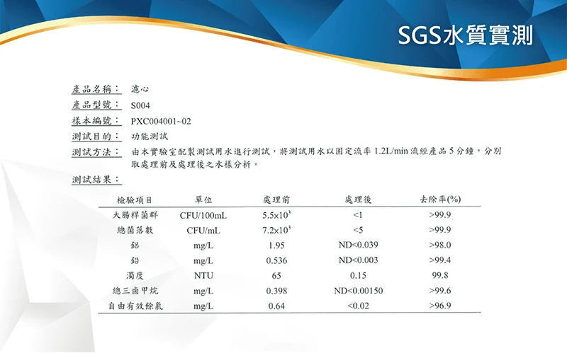 過濾部分重金屬、戲劇、揮發物的台灣SGS檢驗報告