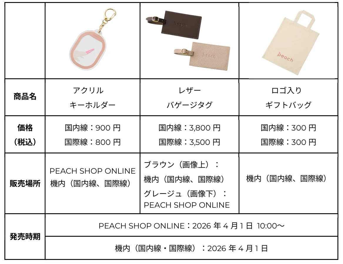 外觀與功能大進化！關西機場 Peach 國內線櫃檯全面翻新，首度啟用自動行李託運機：關於原創商品