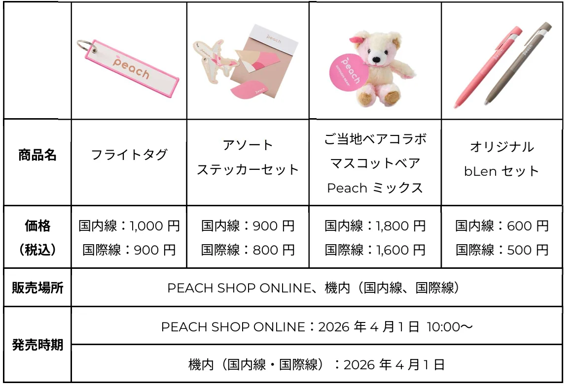 外觀與功能大進化！關西機場 Peach 國內線櫃檯全面翻新，首度啟用自動行李託運機：關於原創商品