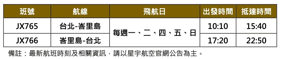 星宇航空新航點 島嶼度假勝地「峇里島」10/1 開啟東南亞南向新選擇:航班時刻表 星宇航空新航點 島嶼度假勝地「峇里島」10/1 開啟東南亞南向新選擇:航班時刻表