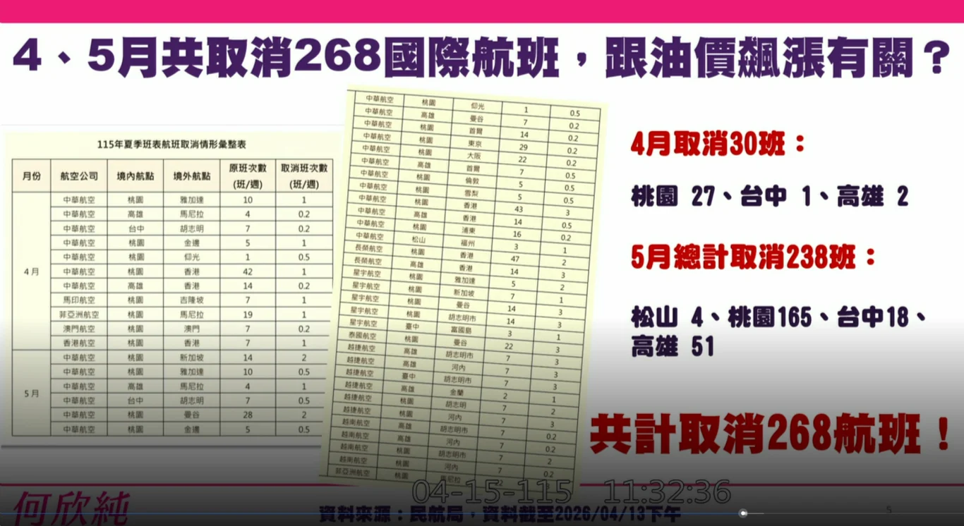中東戰事 油價高漲 航班異動減班 燃油附加費 資料整理 5/8更新:事件時間軸記錄 中東戰事 油價高漲 航班異動減班 燃油附加費 資料整理 5/8更新:事件時間軸記錄