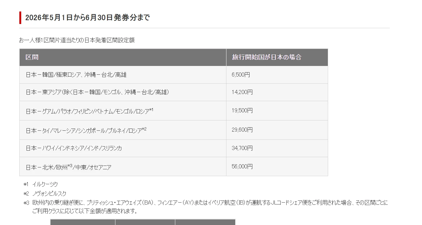 中東戰事 油價高漲 航班異動減班 燃油附加費 資料整理 5/8更新:事件時間軸記錄 中東戰事 油價高漲 航班異動減班 燃油附加費 資料整理 5/8更新:事件時間軸記錄