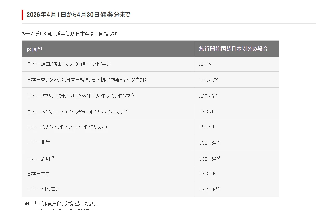 中東戰事 油價高漲 航班異動減班 燃油附加費 資料整理 5/8更新:事件時間軸記錄 中東戰事 油價高漲 航班異動減班 燃油附加費 資料整理 5/8更新:事件時間軸記錄