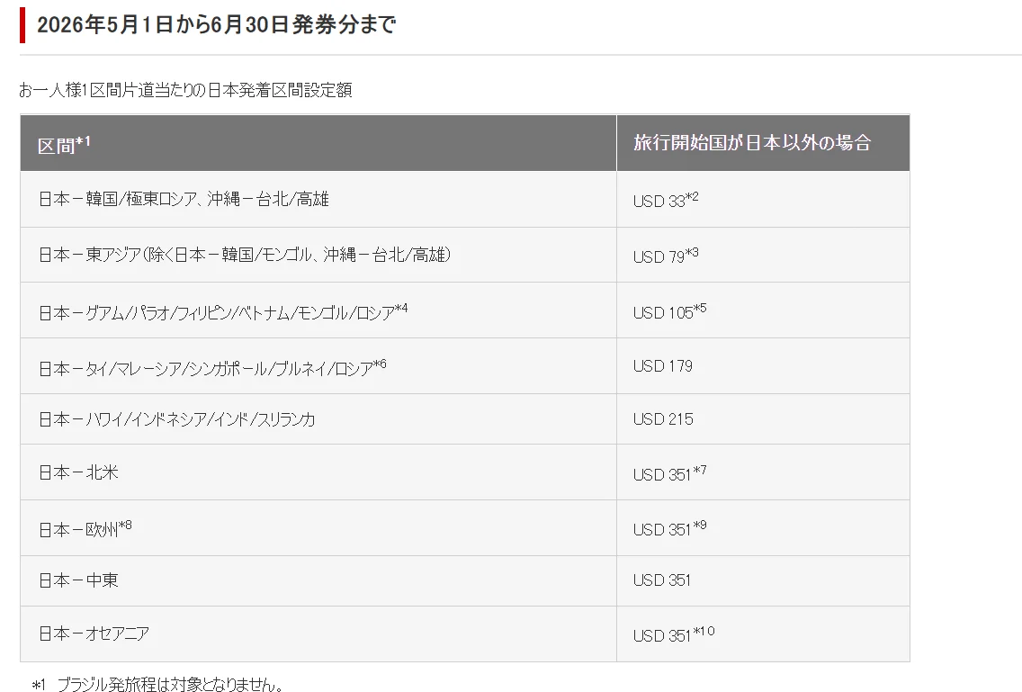 中東戰事 油價高漲 航班異動減班 燃油附加費 資料整理 5/8更新:事件時間軸記錄 中東戰事 油價高漲 航班異動減班 燃油附加費 資料整理 5/8更新:事件時間軸記錄