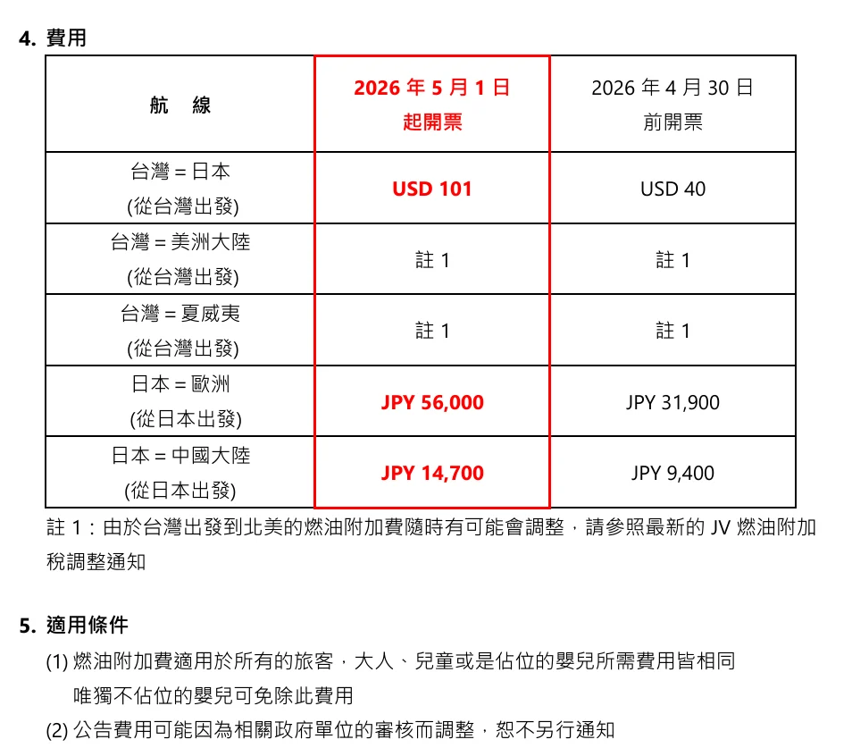 中東戰事 油價高漲 航班異動減班 燃油附加費 資料整理 5/8更新:事件時間軸記錄 中東戰事 油價高漲 航班異動減班 燃油附加費 資料整理 5/8更新:事件時間軸記錄