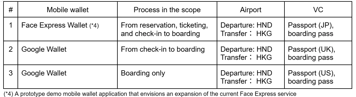 日本航空與東京國際機場航廈達成世界首創：臉部辨識登機與轉機實證成功：實證實驗的主要成果與技術突破