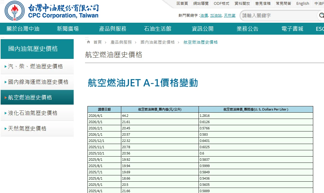 中東戰事 油價高漲 航班異動減班 燃油附加費 資料整理 5/8更新:補充:中油公告航空燃油價格 中東戰事 油價高漲 航班異動減班 燃油附加費 資料整理 5/8更新:補充:中油公告航空燃油價格