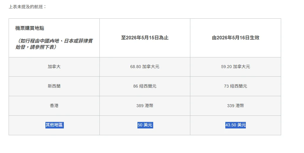 中東戰事 油價高漲 航班異動減班 燃油附加費 資料整理 5/8更新:事件時間軸記錄 paste-1778235194302