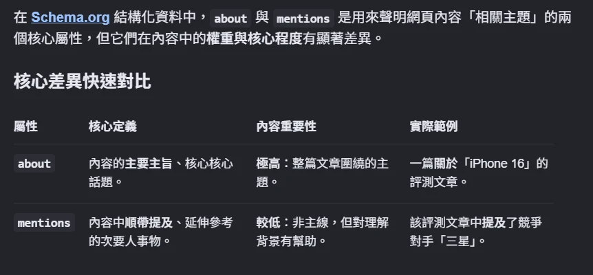 2026/5/17 核心關鍵字內容檢查  另外補充 WIKIDATA - 這裡胡說 JL TALKS