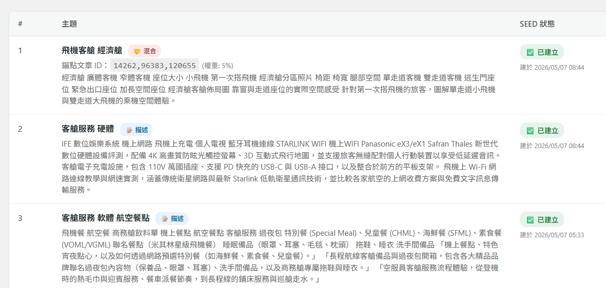 2026/5/17 向量化之後 資料變成立體可以看到更多東西 - 這裡胡說 JL TALKS 2026/5/17 向量化之後 資料變成立體可以看到更多東西 - 這裡胡說 JL TALKS