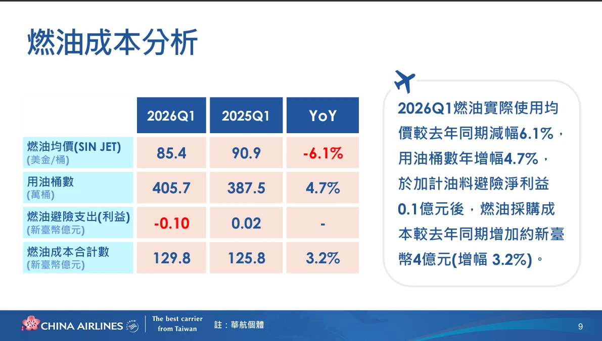 中華航空 2026年第二次法人說明會 逐字稿:2026年第一季營運結果 中華航空 2026年第二次法人說明會 逐字稿:2026年第一季營運結果