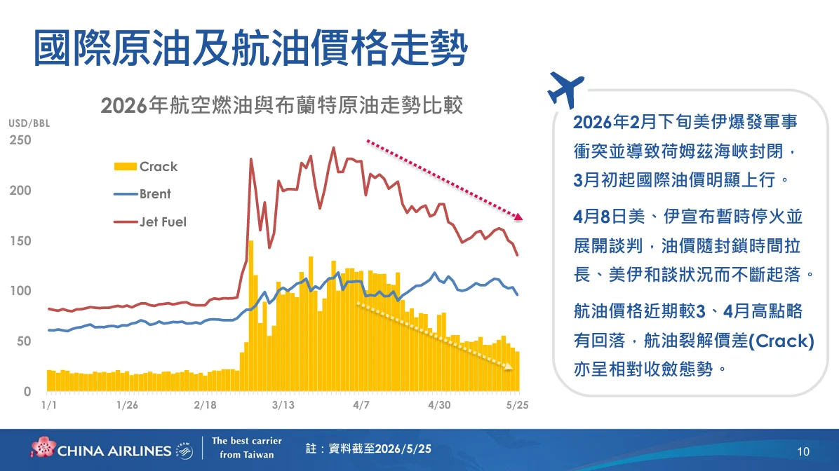 中華航空 2026年第二次法人說明會 逐字稿:2026年第一季營運結果 中華航空 2026年第二次法人說明會 逐字稿:2026年第一季營運結果