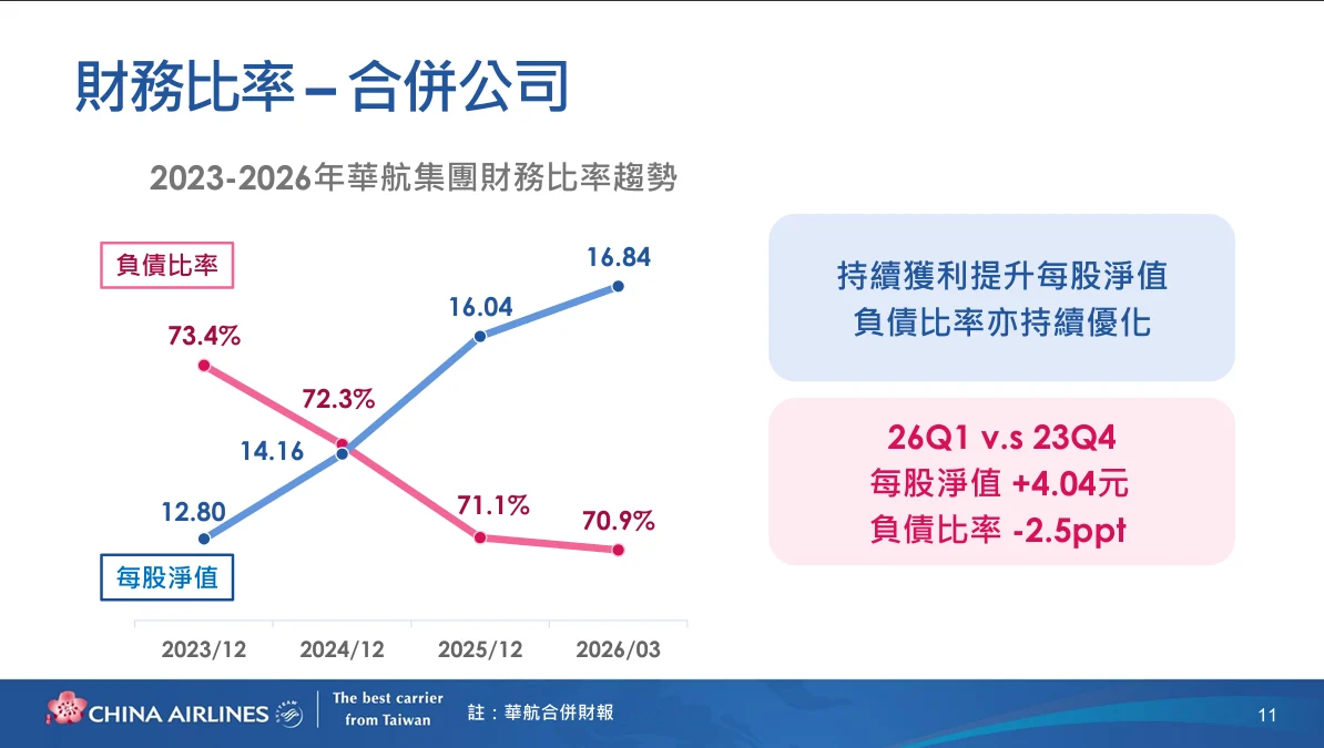 中華航空 2026年第二次法人說明會 逐字稿:2026年第一季營運結果 中華航空 2026年第二次法人說明會 逐字稿:2026年第一季營運結果