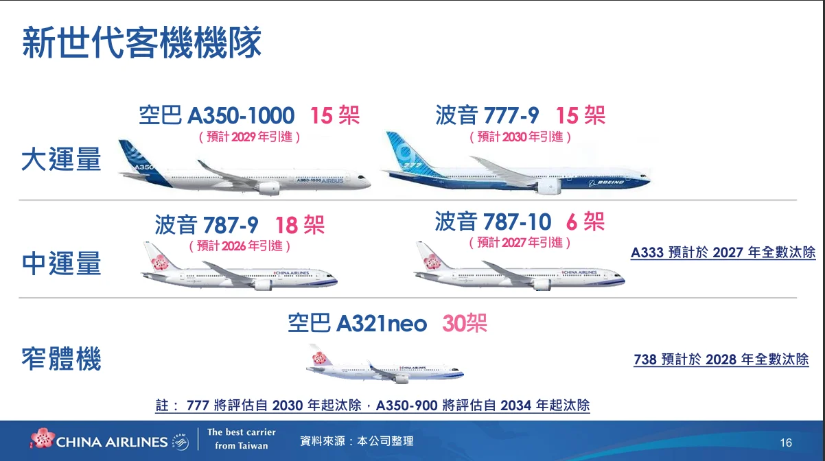 中華航空 2026年第二次法人說明會 逐字稿:客運市場以及策略 中華航空 2026年第二次法人說明會 逐字稿:客運市場以及策略