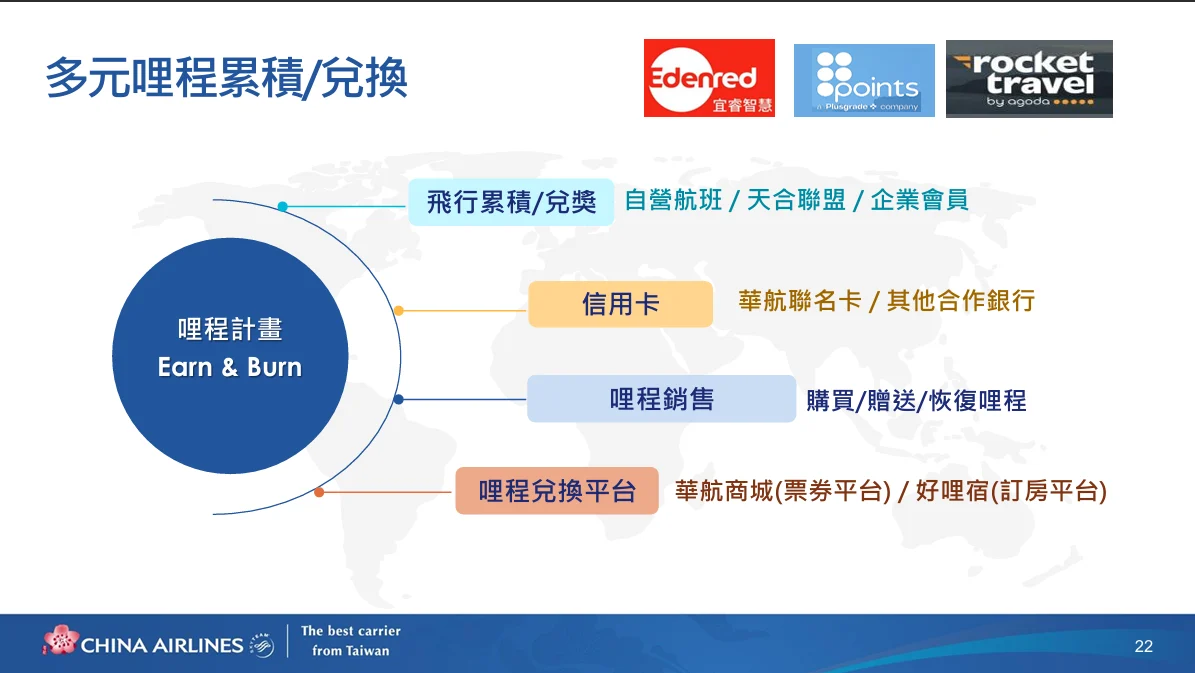 中華航空 2026年第二次法人說明會 逐字稿:客運市場以及策略 中華航空 2026年第二次法人說明會 逐字稿:客運市場以及策略