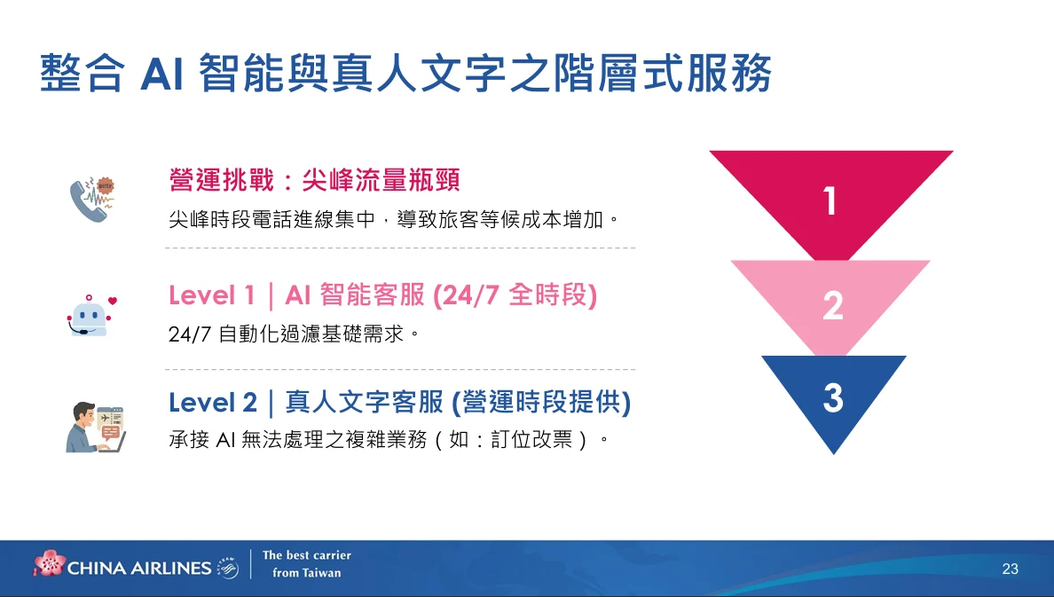中華航空 2026年第二次法人說明會 逐字稿:客運市場以及策略 中華航空 2026年第二次法人說明會 逐字稿:客運市場以及策略