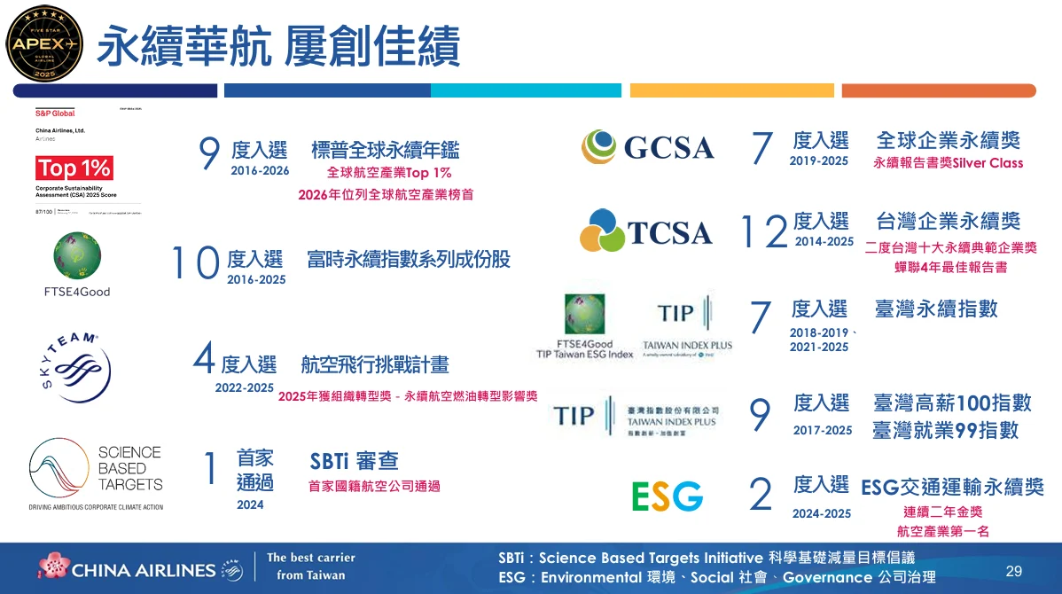 中華航空 2026年第二次法人說明會 逐字稿:客運市場以及策略 中華航空 2026年第二次法人說明會 逐字稿:客運市場以及策略