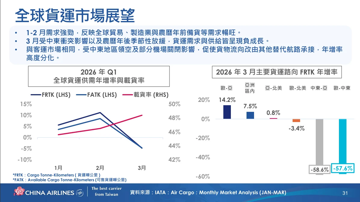 中華航空 2026年第二次法人說明會 逐字稿:貨運策略展望 中華航空 2026年第二次法人說明會 逐字稿:貨運策略展望