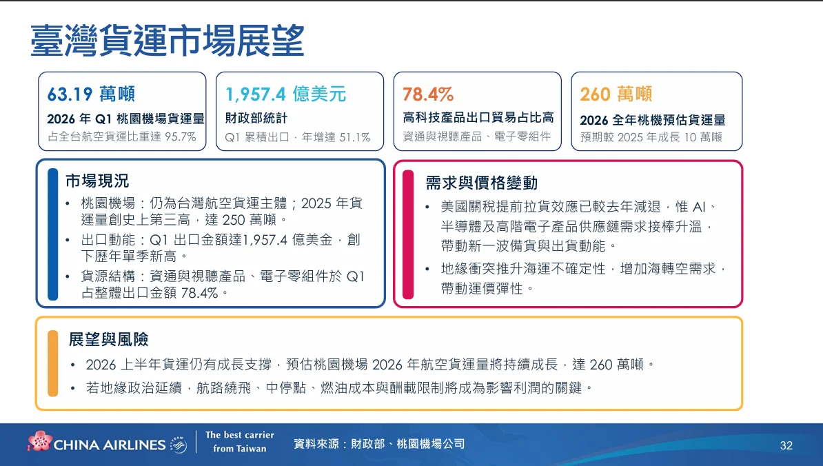 中華航空 2026年第二次法人說明會 逐字稿:台灣貨運市場展望 中華航空 2026年第二次法人說明會 逐字稿:台灣貨運市場展望